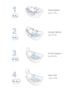 Wave 4 in 1 Bath