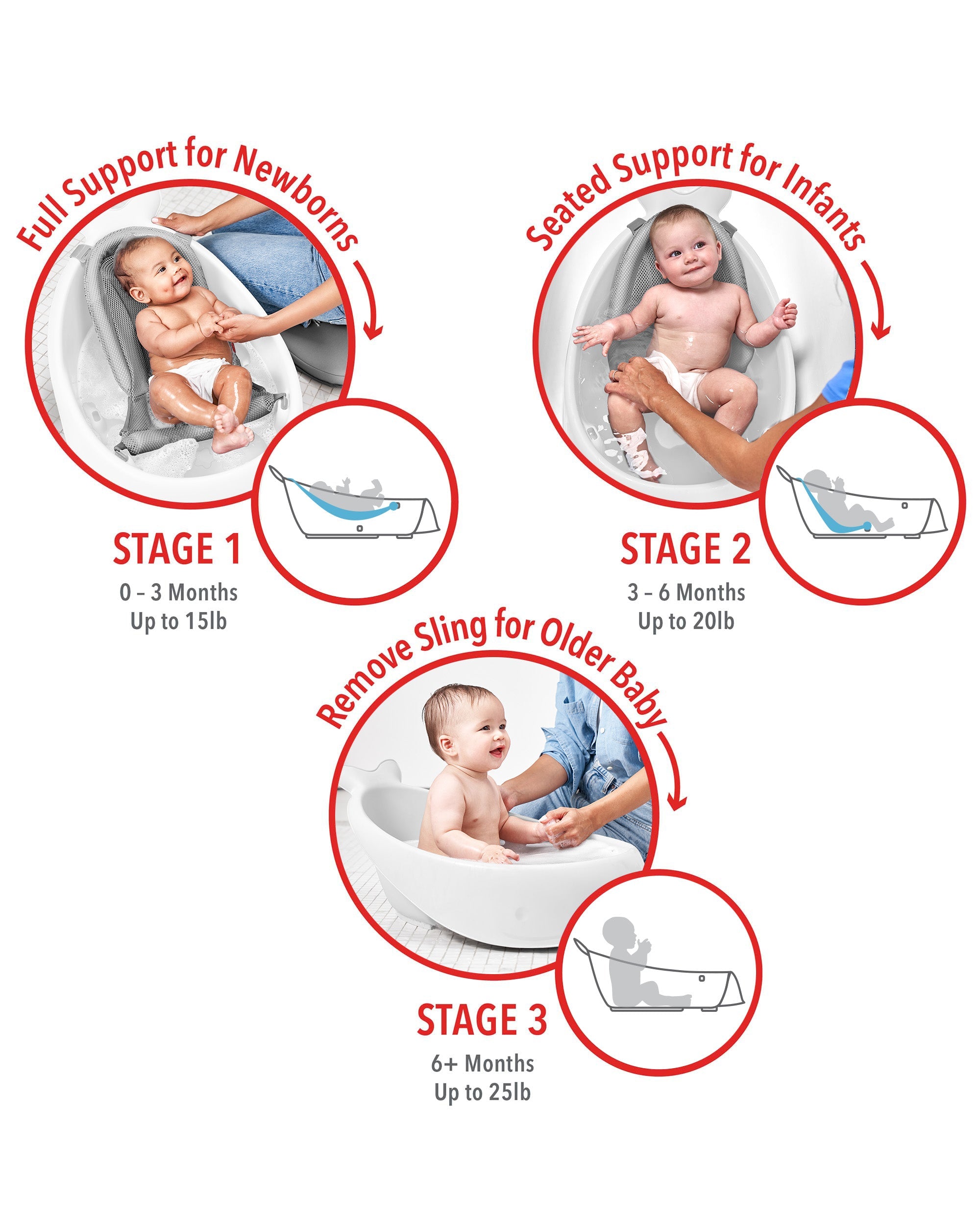 White Moby Smart Sling 3 Stage Bath