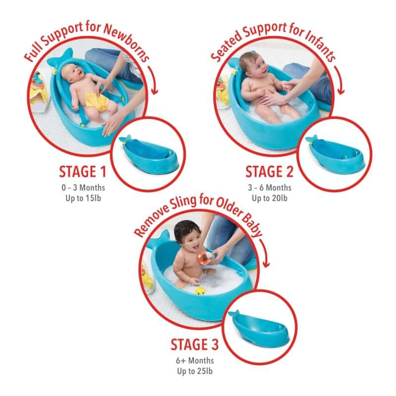 Skip Hop Moby Smart Sling 3-Stage Bath Tub